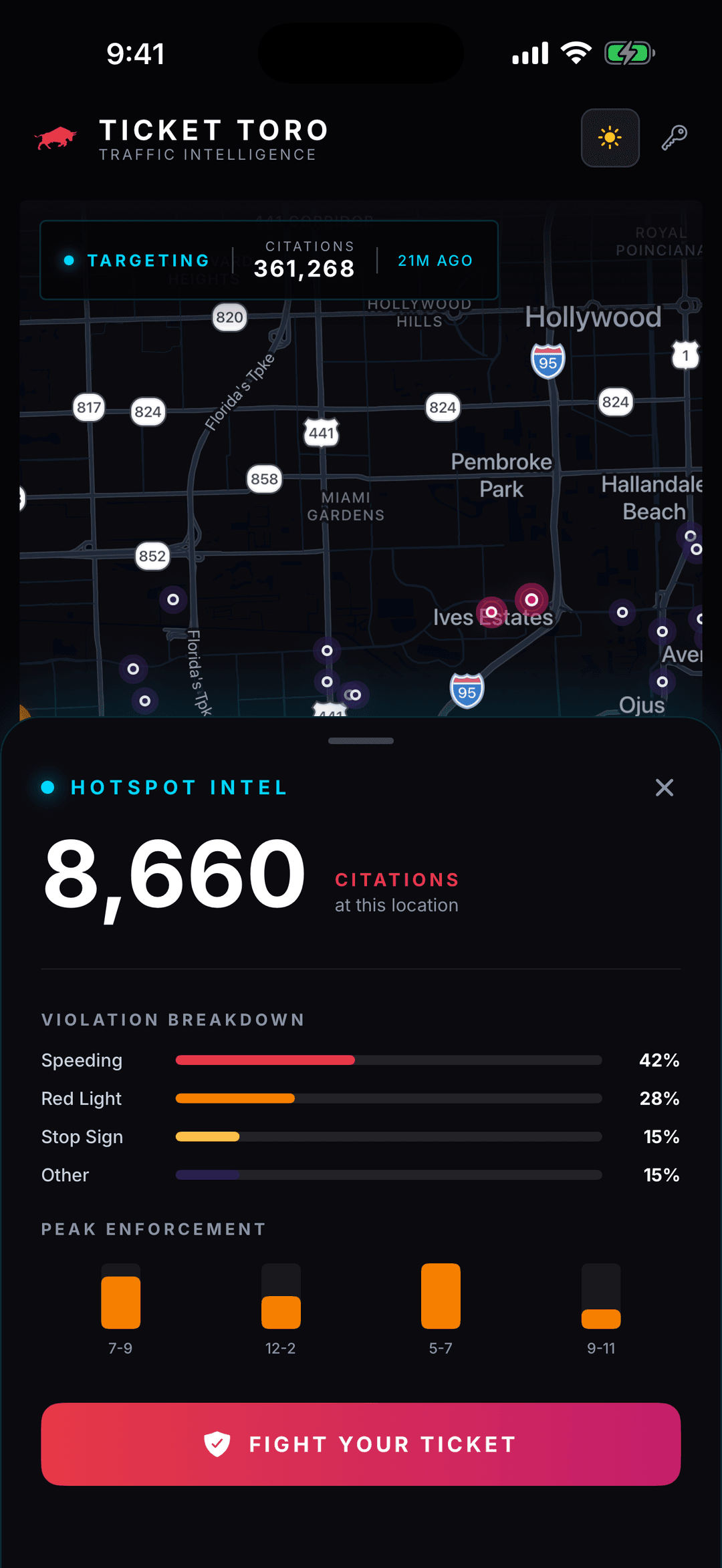 Hotspot intelligence